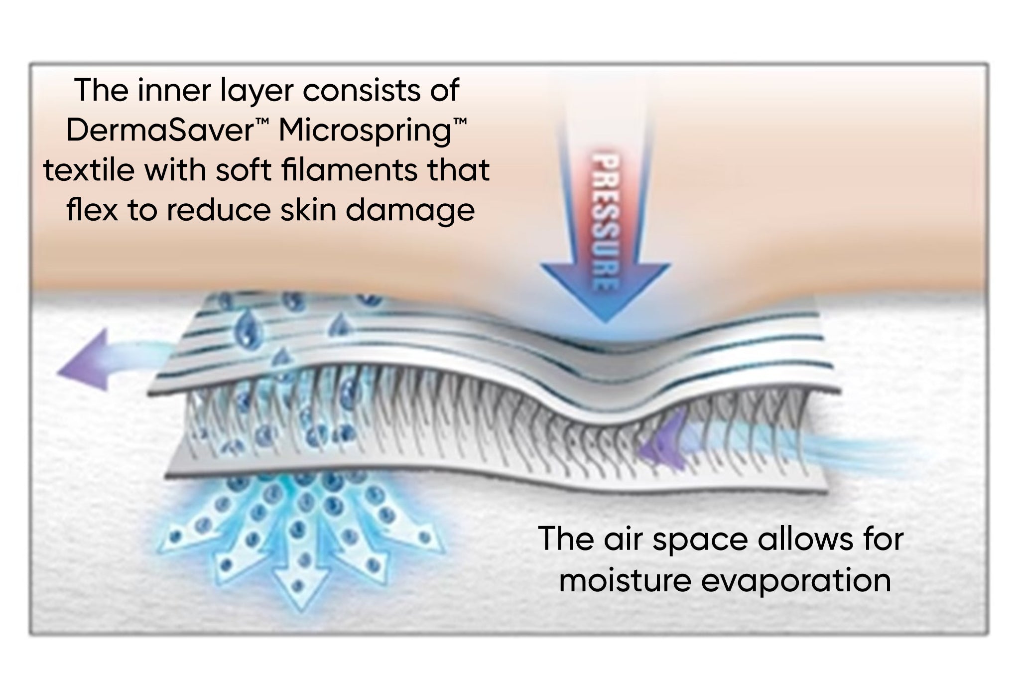 DermaSaver Casual Shin Tube